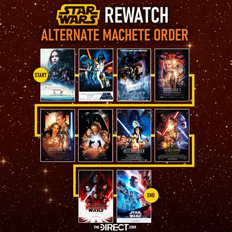 clone wars watch ordfer|clone wars movie watch order.